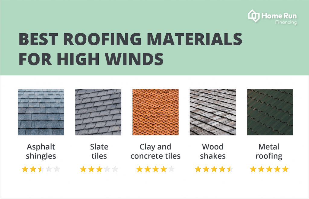 Metal Roofing and Wind Resistance