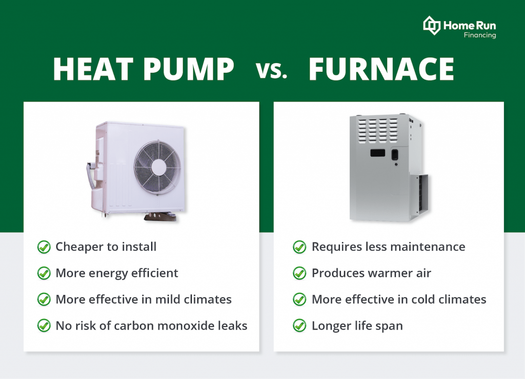 Heat pump vs furnace