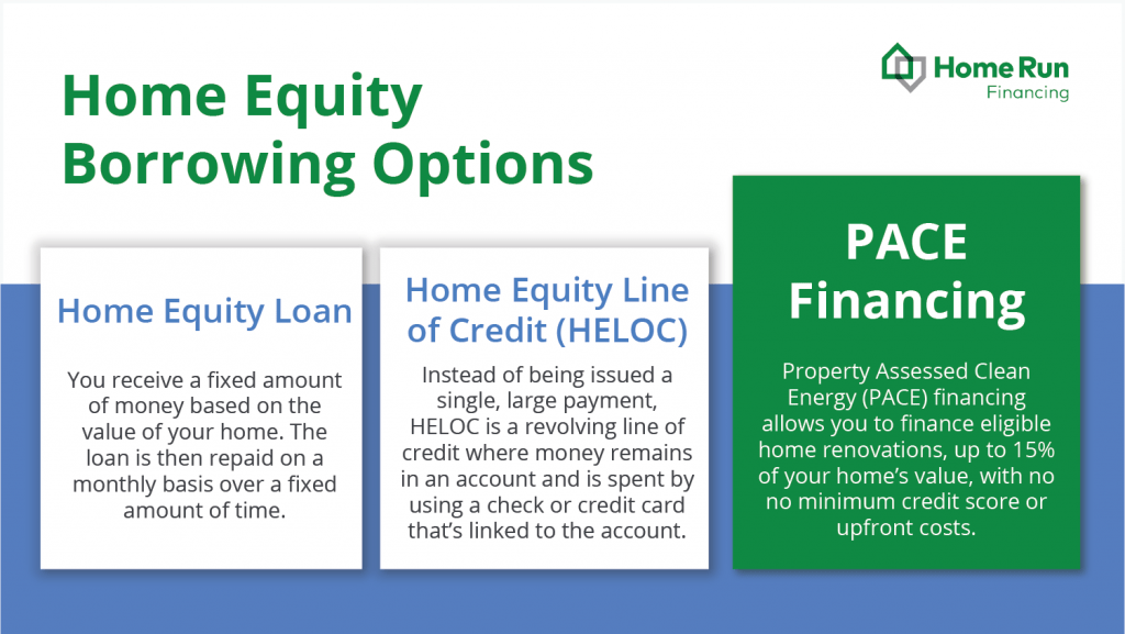 Home equity borrowing options