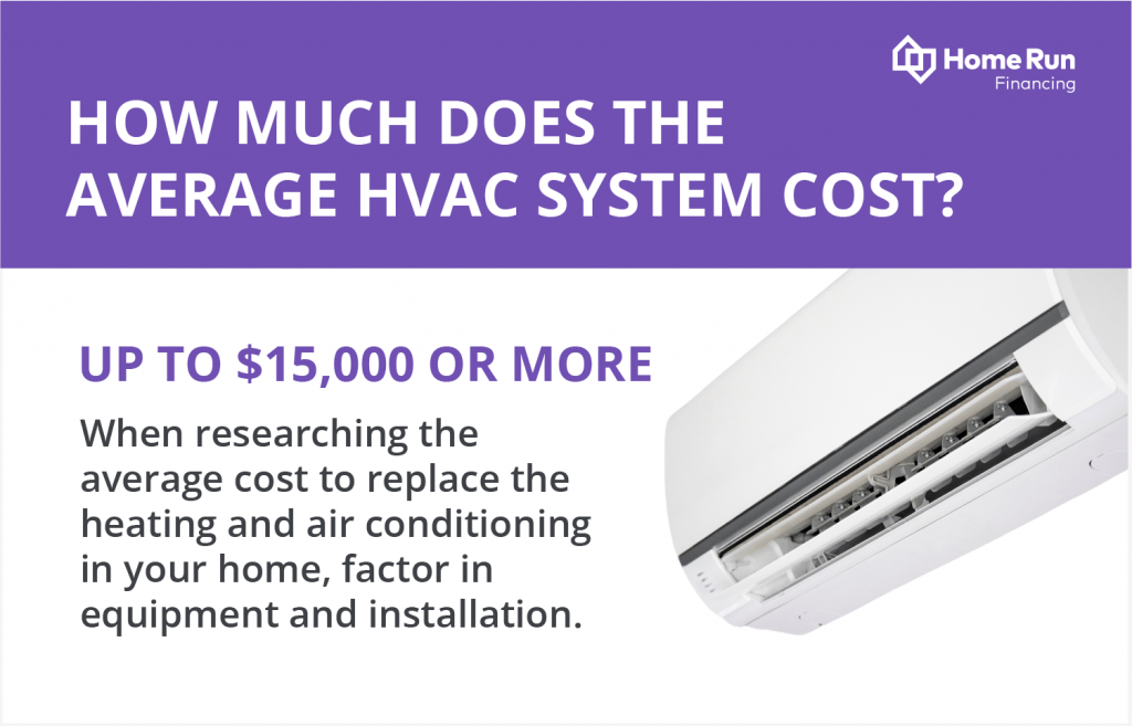 How much does the average HVAC system cost?