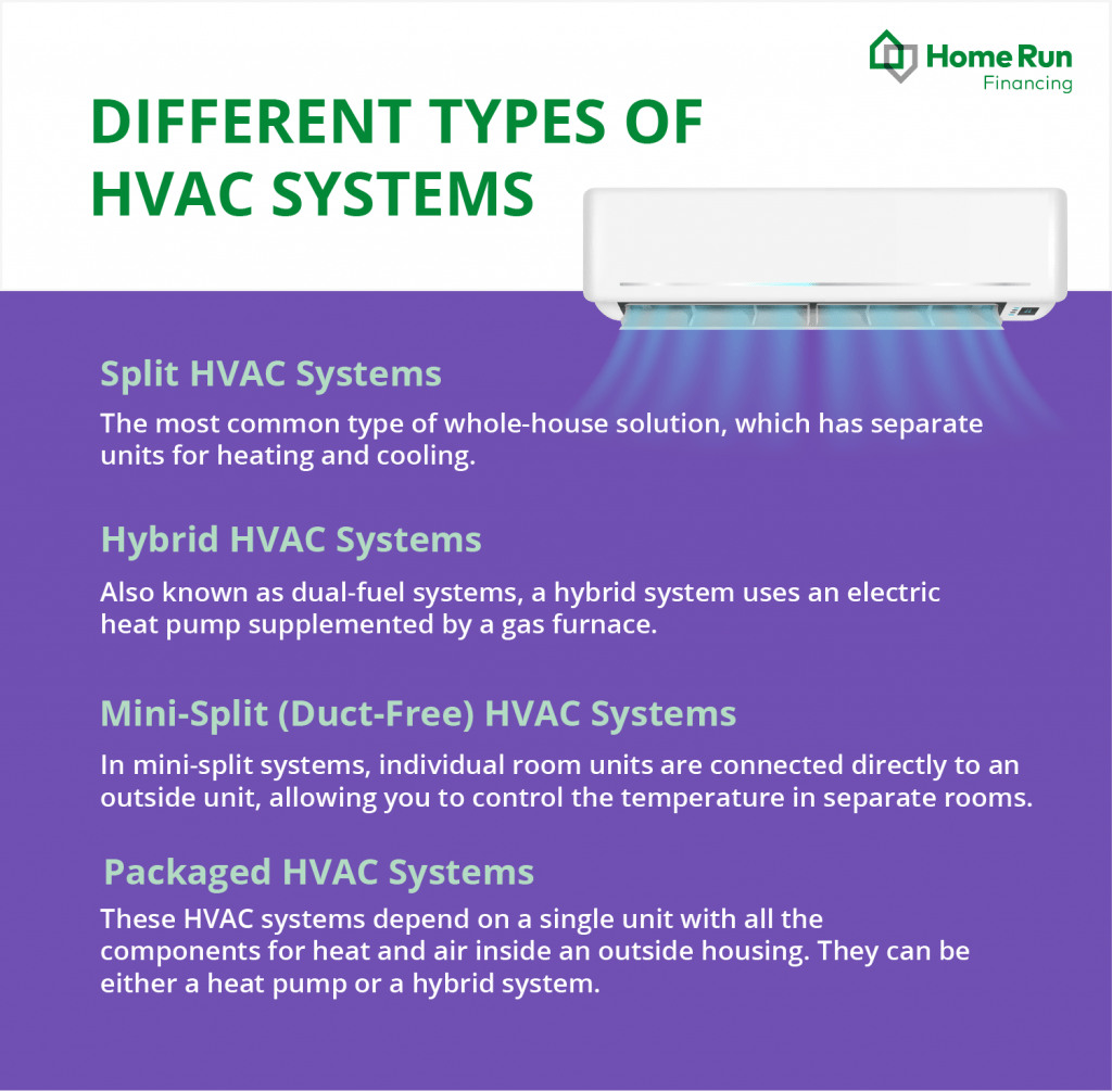 Different types of HVAC systems