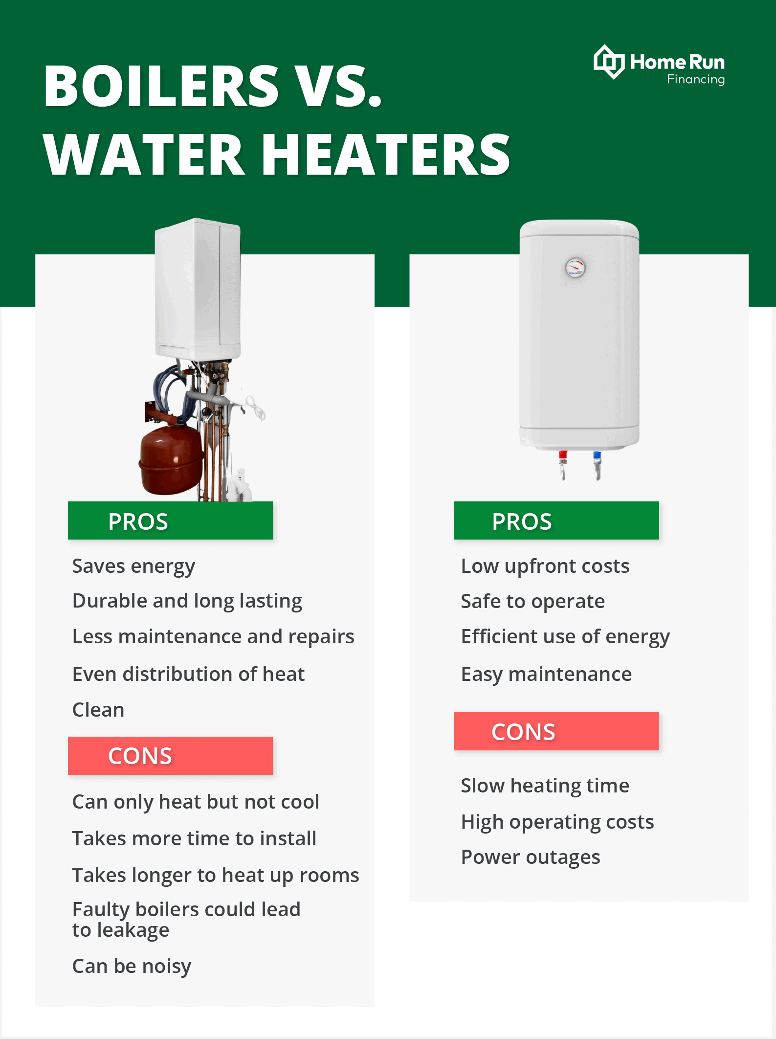 boilers vs water heater