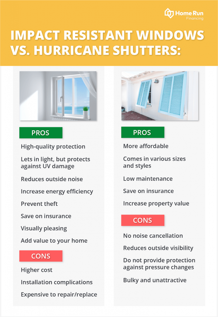 impact resistant windows vs. hurricane shutters
